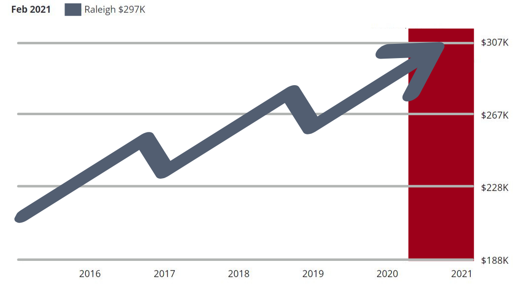 2020 Real Estate Average Price